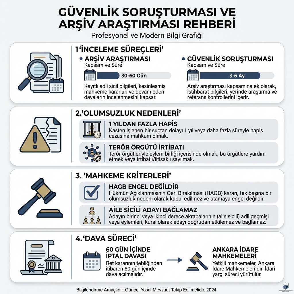 Aile ve Sosyal Hizmetler Bakanlığı Güvenlik Soruşturması Olumsuz Sonuçlanırsa – 7315 Sayılı Kanun Kapsamında Hukuki Değerlendirme
