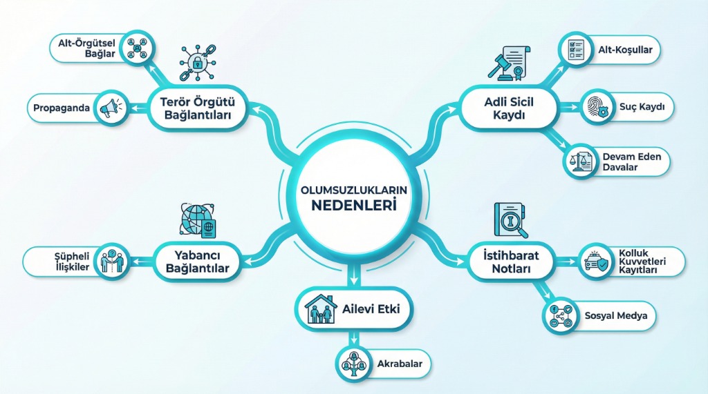 Güvenlik Soruşturması Olumsuz Hangi Durumlarda Çıkar Şeması