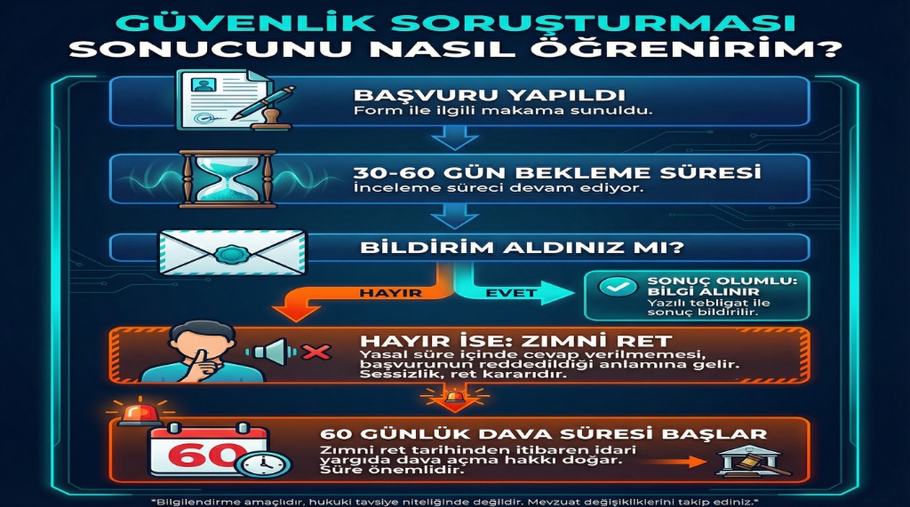 güvenlik soruşturması sonucu nasıl öğrenirim?